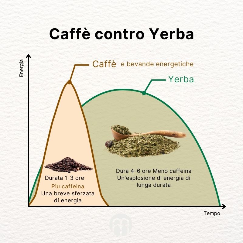 yerba e kava